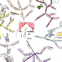 mindmap_18eeuw