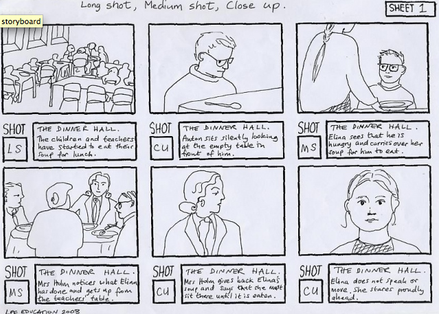 So Video Storyboard