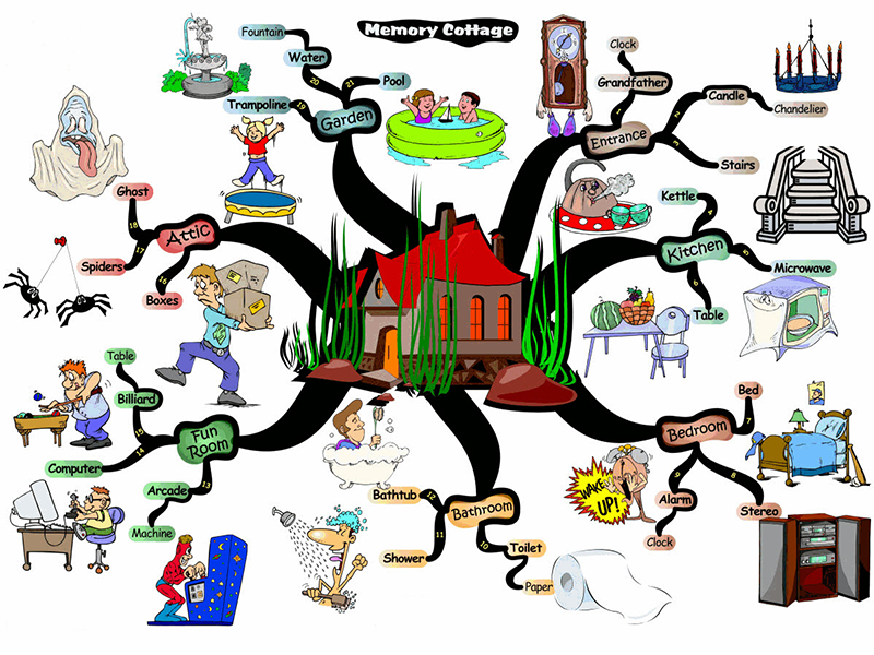 800-600-mindmap_0001_huis