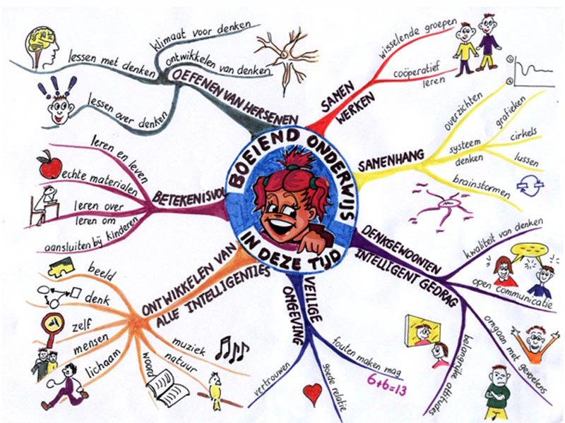 800-600-mindmap_0006_onderwijs