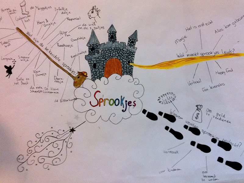800-600-mindmap_0002_sprookjes