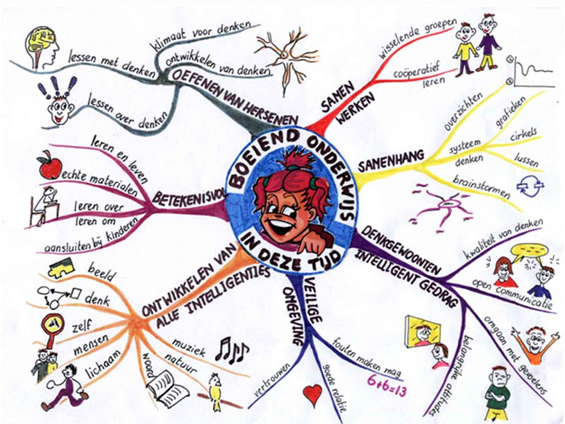 mindmap 1